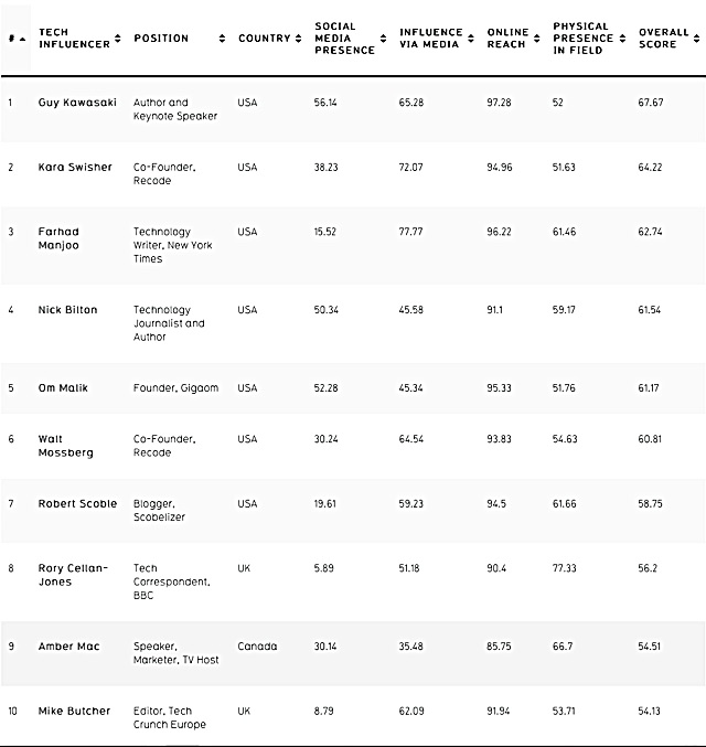 BG-InfluencersList-Sm